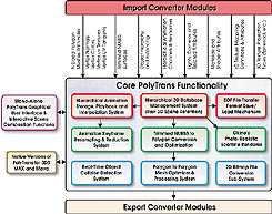 PolyTrans Core Functionality
