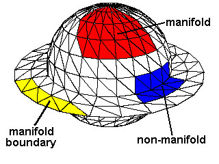 quadric-based polygonal surface simplification phd thesis Aamc md phd essay phd program research papers in physics law school admission essay the thesis statement quadric based polygonal surface simplification phd. quadric-based polygonal surface simplification phd thesis Aamc md phd essay phd program research papers in physics law school admission essay the thesis statement quadric based polygonal surface simplification phd.