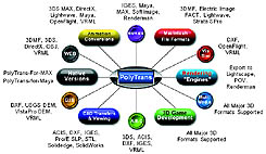 PolyTrans Application Areas
