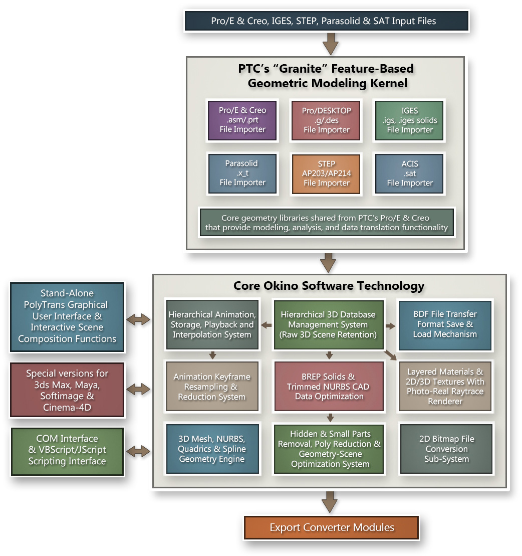 ptc pro engineer viewer