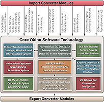 PolyTrans Core Functionality